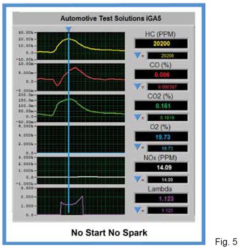 a five gas analyzer reads which emissions|5 gas analyzer chart.